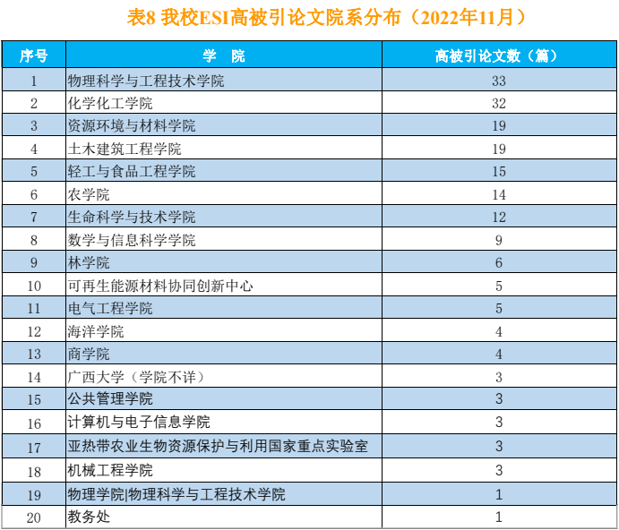 yL23411永利官网登录科研动态